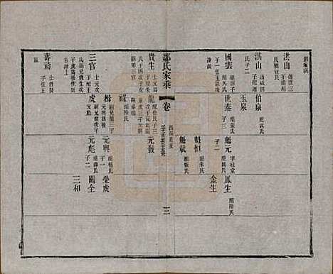 江苏[邹姓] 邹氏宗谱三十六卷 — 清光绪二十九年（1903）_二十四.pdf