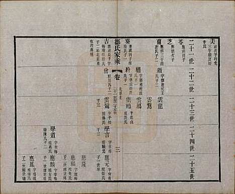 江苏[邹姓] 邹氏宗谱三十六卷 — 清光绪二十九年（1903）_二十五.pdf