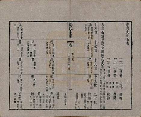 江苏[邹姓] 邹氏宗谱三十六卷 — 清光绪二十九年（1903）_二十六.pdf