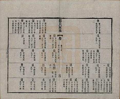 江苏[邹姓] 邹氏宗谱三十六卷 — 清光绪二十九年（1903）_二十六.pdf