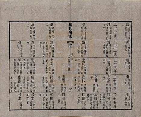 江苏[邹姓] 邹氏宗谱三十六卷 — 清光绪二十九年（1903）_二十六.pdf