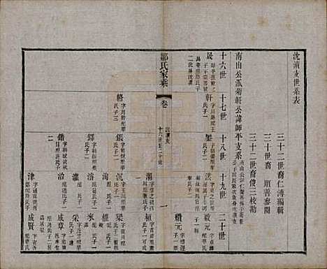 江苏[邹姓] 邹氏宗谱三十六卷 — 清光绪二十九年（1903）_二十七.pdf