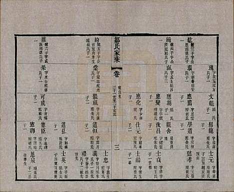 江苏[邹姓] 邹氏宗谱三十六卷 — 清光绪二十九年（1903）_二十八.pdf