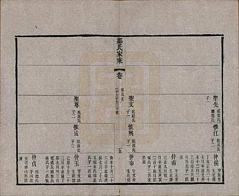 江苏[邹姓] 邹氏宗谱三十六卷 — 清光绪二十九年（1903）_二十八.pdf