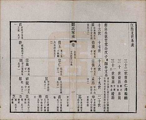 江苏[邹姓] 邹氏宗谱三十六卷 — 清光绪二十九年（1903）_二十九.pdf