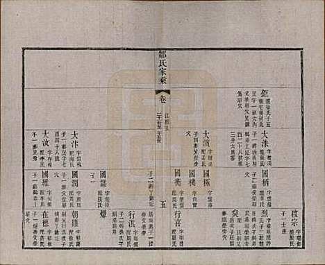 江苏[邹姓] 邹氏宗谱三十六卷 — 清光绪二十九年（1903）_二十九.pdf