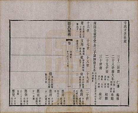 江苏[邹姓] 邹氏宗谱三十六卷 — 清光绪二十九年（1903）_三十.pdf