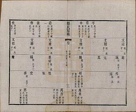 江苏[邹姓] 邹氏宗谱三十六卷 — 清光绪二十九年（1903）_三十.pdf