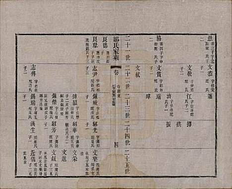 江苏[邹姓] 邹氏宗谱三十六卷 — 清光绪二十九年（1903）_三十.pdf