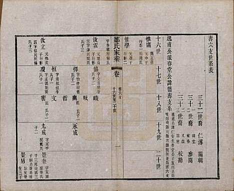 江苏[邹姓] 邹氏宗谱三十六卷 — 清光绪二十九年（1903）_三十一.pdf