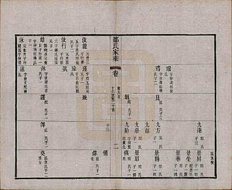 江苏[邹姓] 邹氏宗谱三十六卷 — 清光绪二十九年（1903）_三十一.pdf