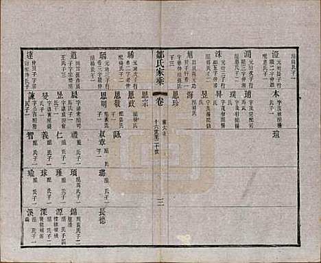 江苏[邹姓] 邹氏宗谱三十六卷 — 清光绪二十九年（1903）_三十一.pdf