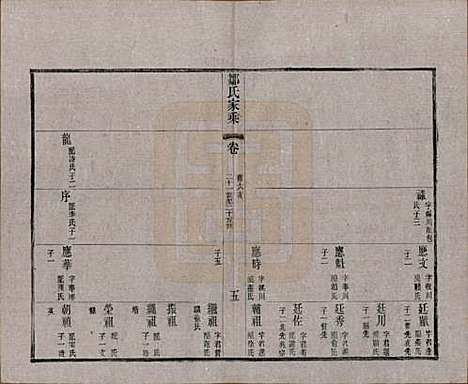 江苏[邹姓] 邹氏宗谱三十六卷 — 清光绪二十九年（1903）_三十一.pdf