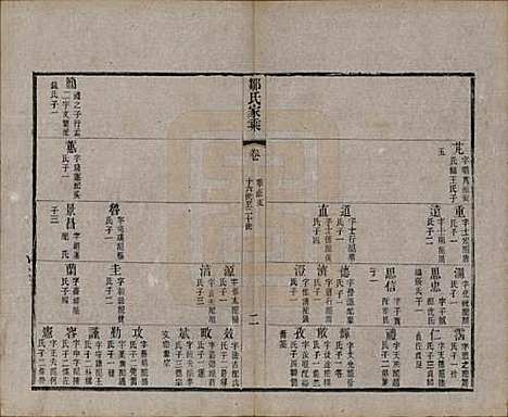 江苏[邹姓] 邹氏宗谱三十六卷 — 清光绪二十九年（1903）_三十二.pdf