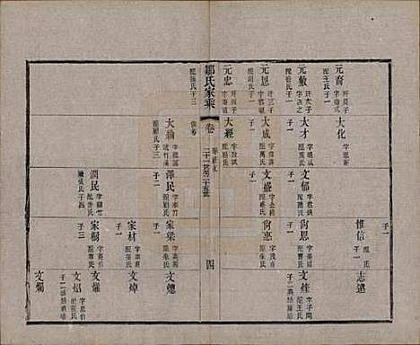 江苏[邹姓] 邹氏宗谱三十六卷 — 清光绪二十九年（1903）_三十二.pdf