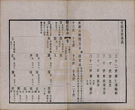 江苏[邹姓] 邹氏宗谱三十六卷 — 清光绪二十九年（1903）_三十三.pdf