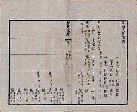 江苏[邹姓] 邹氏宗谱三十六卷 — 清光绪二十九年（1903）_三十四.pdf