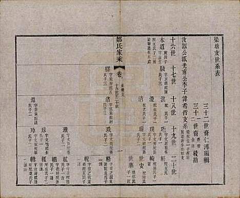 江苏[邹姓] 邹氏宗谱三十六卷 — 清光绪二十九年（1903）_三十五.pdf