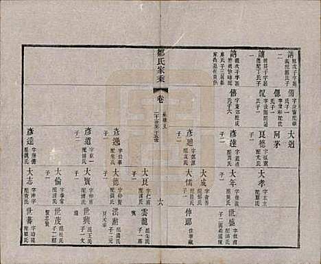 江苏[邹姓] 邹氏宗谱三十六卷 — 清光绪二十九年（1903）_三十五.pdf