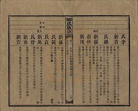 湖南[邹姓] 邹氏族谱二十一卷首二卷附来裔续编 — 清宣统三年（1911）_二.pdf