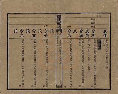 湖南[邹姓] 邹氏族谱二十一卷首二卷附来裔续编 — 清宣统三年（1911）_二.pdf