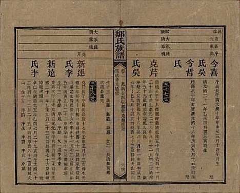 湖南[邹姓] 邹氏族谱二十一卷首二卷附来裔续编 — 清宣统三年（1911）_二.pdf