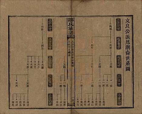 湖南[邹姓] 邹氏族谱二十一卷首二卷附来裔续编 — 清宣统三年（1911）_三.pdf