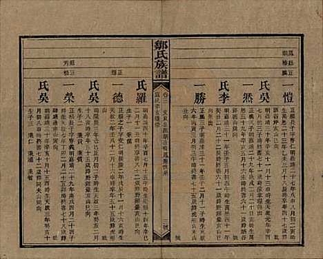 湖南[邹姓] 邹氏族谱二十一卷首二卷附来裔续编 — 清宣统三年（1911）_三.pdf