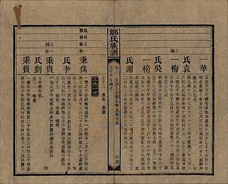 湖南[邹姓] 邹氏族谱二十一卷首二卷附来裔续编 — 清宣统三年（1911）_三.pdf