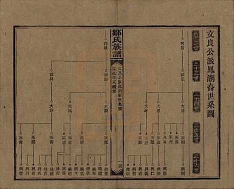 湖南[邹姓] 邹氏族谱二十一卷首二卷附来裔续编 — 清宣统三年（1911）_四.pdf