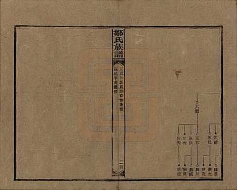 湖南[邹姓] 邹氏族谱二十一卷首二卷附来裔续编 — 清宣统三年（1911）_四.pdf