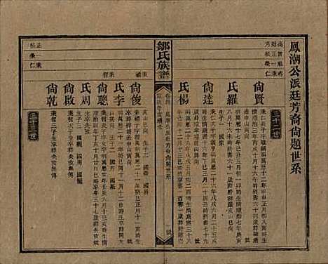 湖南[邹姓] 邹氏族谱二十一卷首二卷附来裔续编 — 清宣统三年（1911）_四.pdf