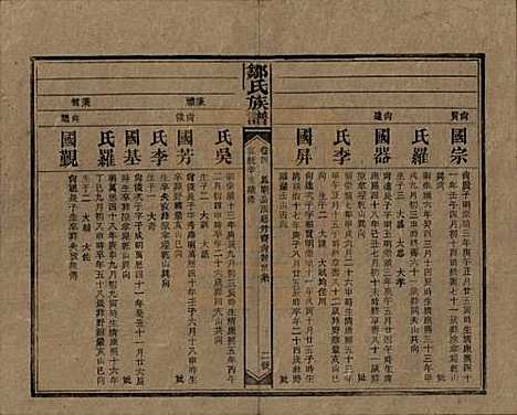 湖南[邹姓] 邹氏族谱二十一卷首二卷附来裔续编 — 清宣统三年（1911）_四.pdf