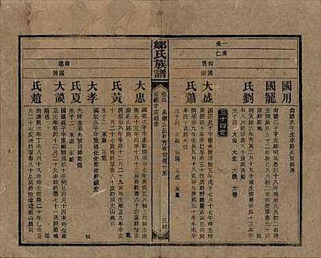 湖南[邹姓] 邹氏族谱二十一卷首二卷附来裔续编 — 清宣统三年（1911）_四.pdf