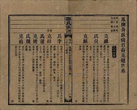 湖南[邹姓] 邹氏族谱二十一卷首二卷附来裔续编 — 清宣统三年（1911）_六.pdf