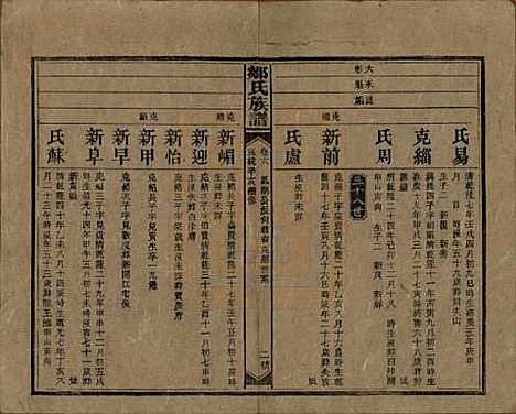 湖南[邹姓] 邹氏族谱二十一卷首二卷附来裔续编 — 清宣统三年（1911）_六.pdf