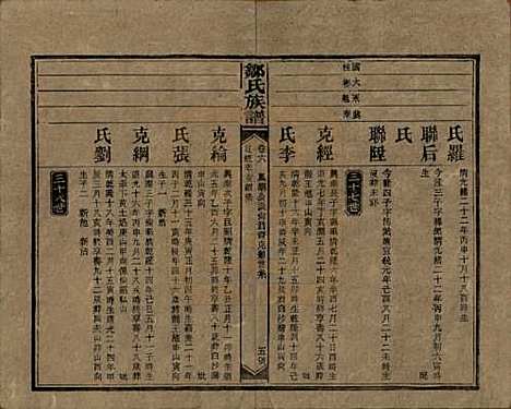 湖南[邹姓] 邹氏族谱二十一卷首二卷附来裔续编 — 清宣统三年（1911）_六.pdf