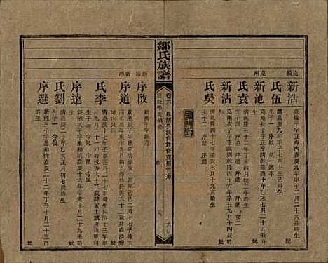 湖南[邹姓] 邹氏族谱二十一卷首二卷附来裔续编 — 清宣统三年（1911）_六.pdf