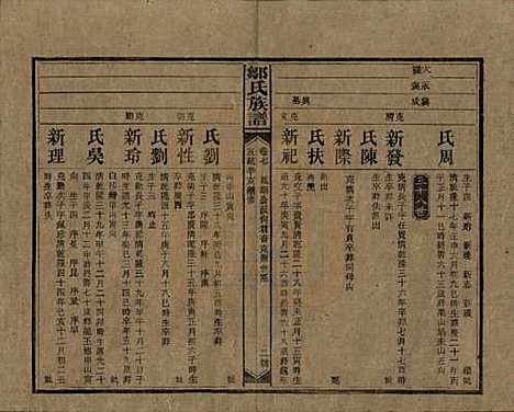 湖南[邹姓] 邹氏族谱二十一卷首二卷附来裔续编 — 清宣统三年（1911）_七.pdf