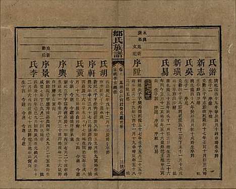 湖南[邹姓] 邹氏族谱二十一卷首二卷附来裔续编 — 清宣统三年（1911）_七.pdf