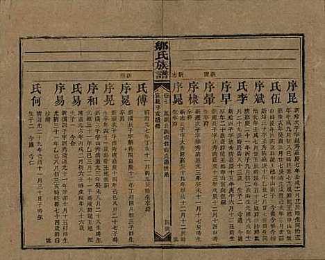 湖南[邹姓] 邹氏族谱二十一卷首二卷附来裔续编 — 清宣统三年（1911）_七.pdf