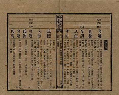 湖南[邹姓] 邹氏族谱二十一卷首二卷附来裔续编 — 清宣统三年（1911）_七.pdf