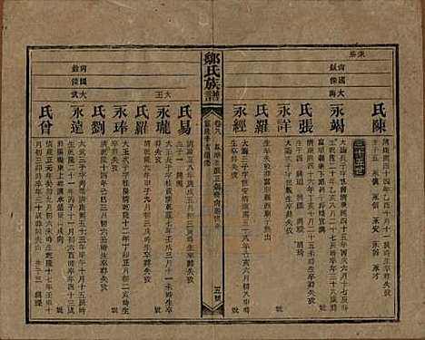 湖南[邹姓] 邹氏族谱二十一卷首二卷附来裔续编 — 清宣统三年（1911）_八.pdf