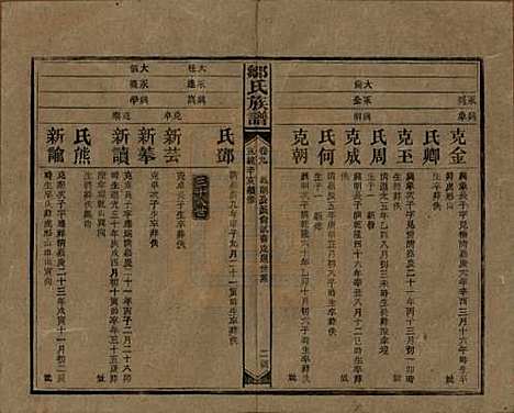 湖南[邹姓] 邹氏族谱二十一卷首二卷附来裔续编 — 清宣统三年（1911）_九.pdf