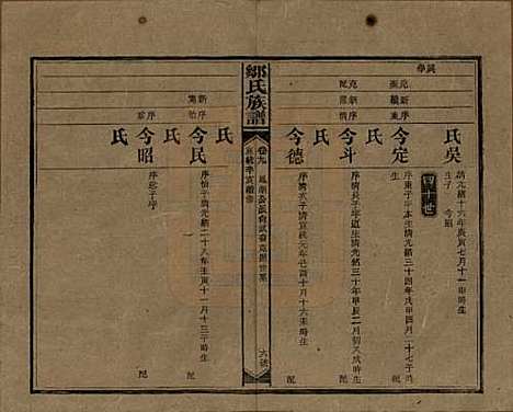 湖南[邹姓] 邹氏族谱二十一卷首二卷附来裔续编 — 清宣统三年（1911）_九.pdf