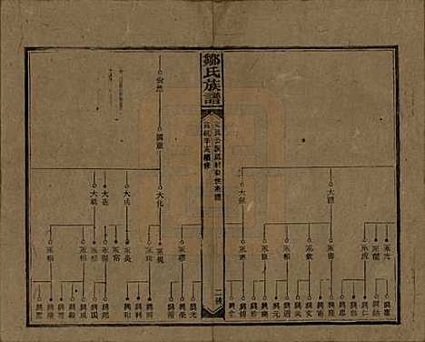 湖南[邹姓] 邹氏族谱二十一卷首二卷附来裔续编 — 清宣统三年（1911）_十.pdf