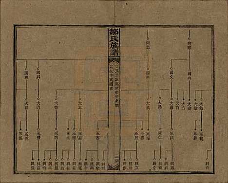 湖南[邹姓] 邹氏族谱二十一卷首二卷附来裔续编 — 清宣统三年（1911）_十.pdf