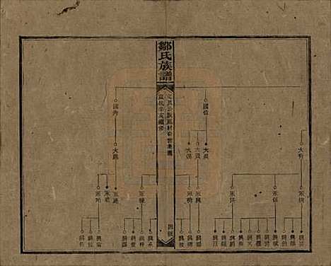 湖南[邹姓] 邹氏族谱二十一卷首二卷附来裔续编 — 清宣统三年（1911）_十.pdf