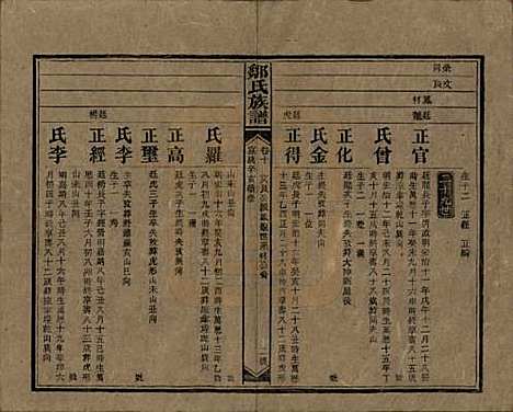 湖南[邹姓] 邹氏族谱二十一卷首二卷附来裔续编 — 清宣统三年（1911）_十.pdf