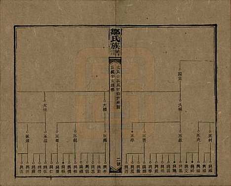 湖南[邹姓] 邹氏族谱二十一卷首二卷附来裔续编 — 清宣统三年（1911）_十一.pdf